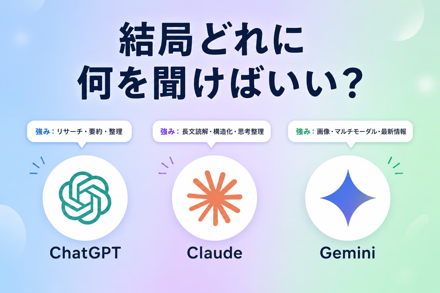 ChatGPT・Claude・Gemini の3つのアイコンが横並びになっていて、その上に「結局どれに何を聞けばいい?」と大きく書かれたアイキャッチ画像